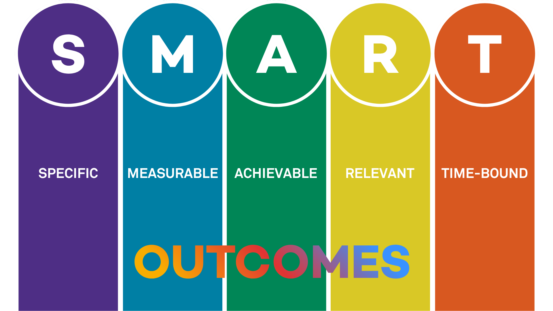 SMART Outcomes