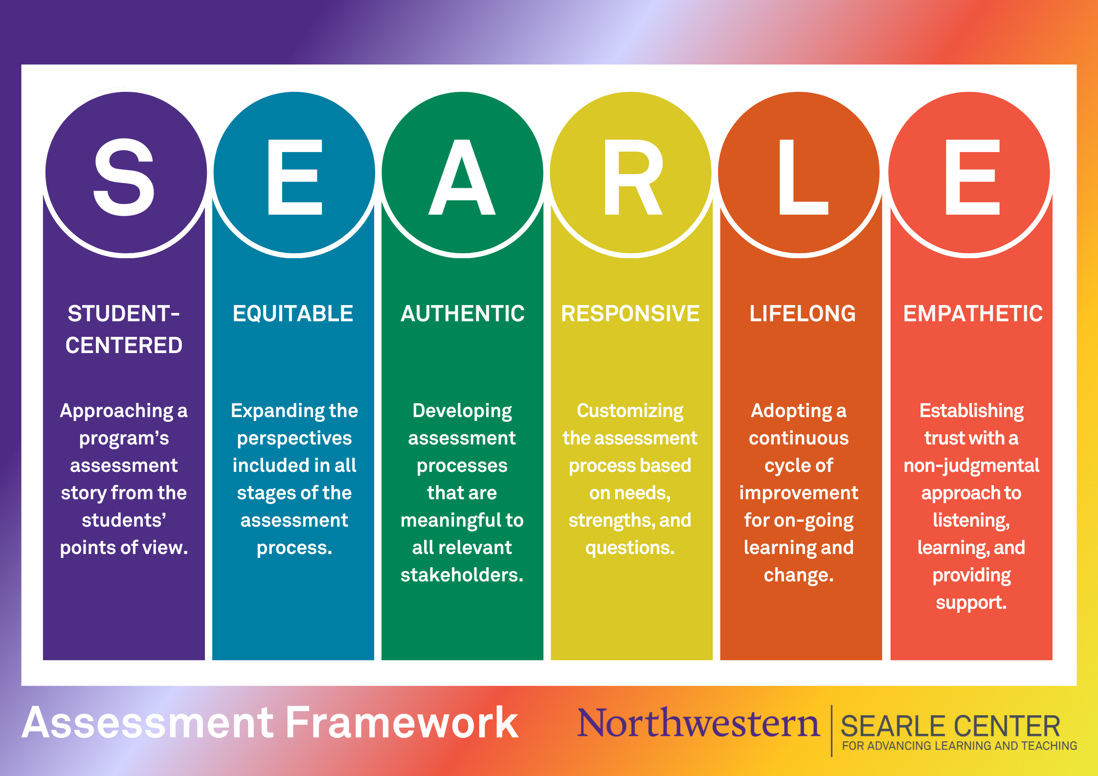 searle-assessment-framework.png