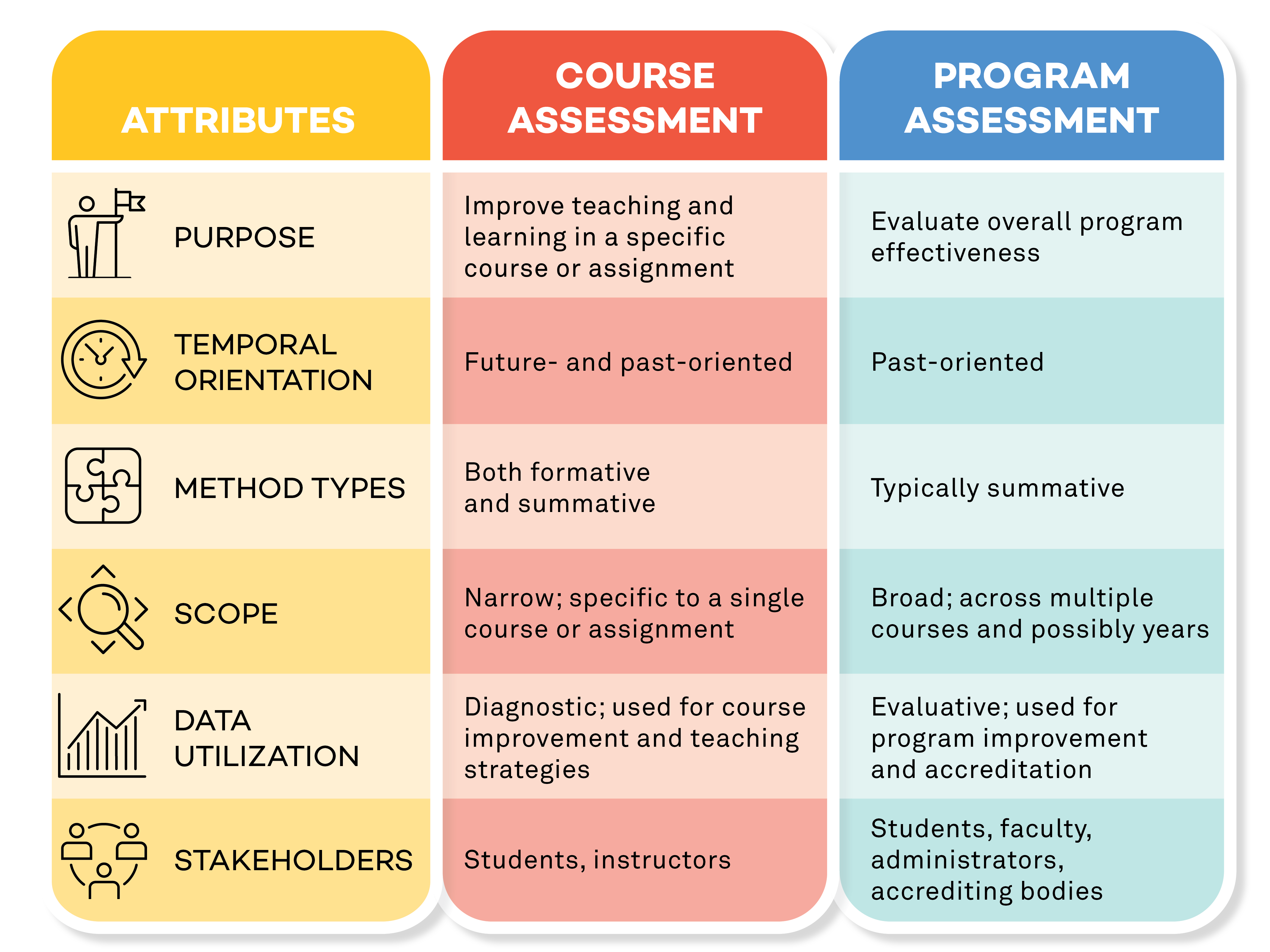 course-v-program-assessment-chart-2.png