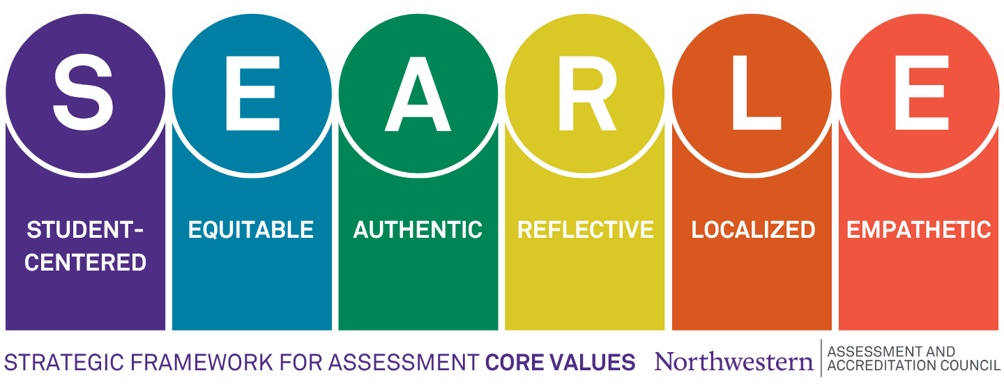 Graphic of the SEARLE acronym: Student-Centered, Equitable, Authentic, Reflective, Localized, Empathetic.